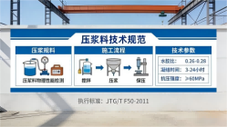 南京本地工厂讲解：说一遍公路压浆料和铁路压浆料的区别