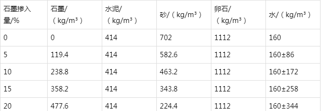 南京防静电水泥砂浆怎么做(附配比及施工方法)